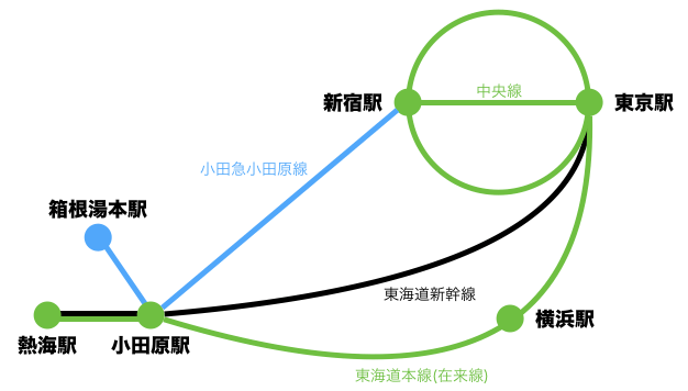 熱海への経路