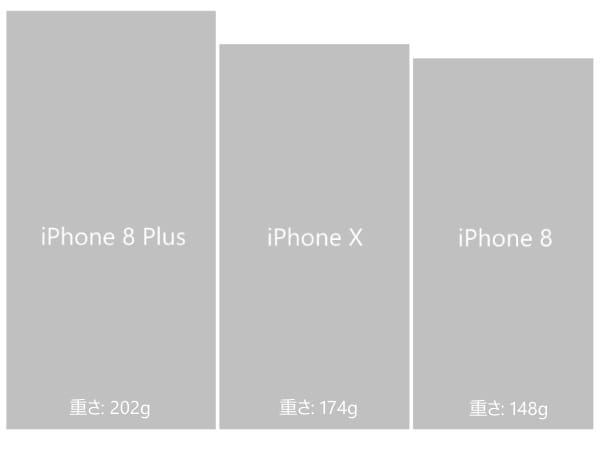 iPhoneXサイズ