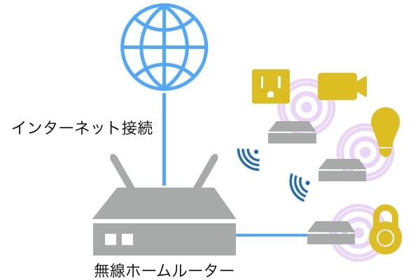 SmartHomeHubWithoutAmazonEchoPlus